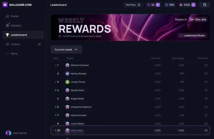 Ballgame weekly rewards leaderboard